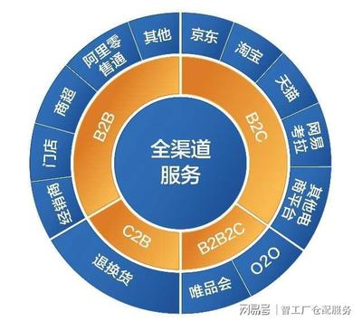 云倉代發(fā)貨公司報(bào)價(jià)的衡量標(biāo)準(zhǔn)