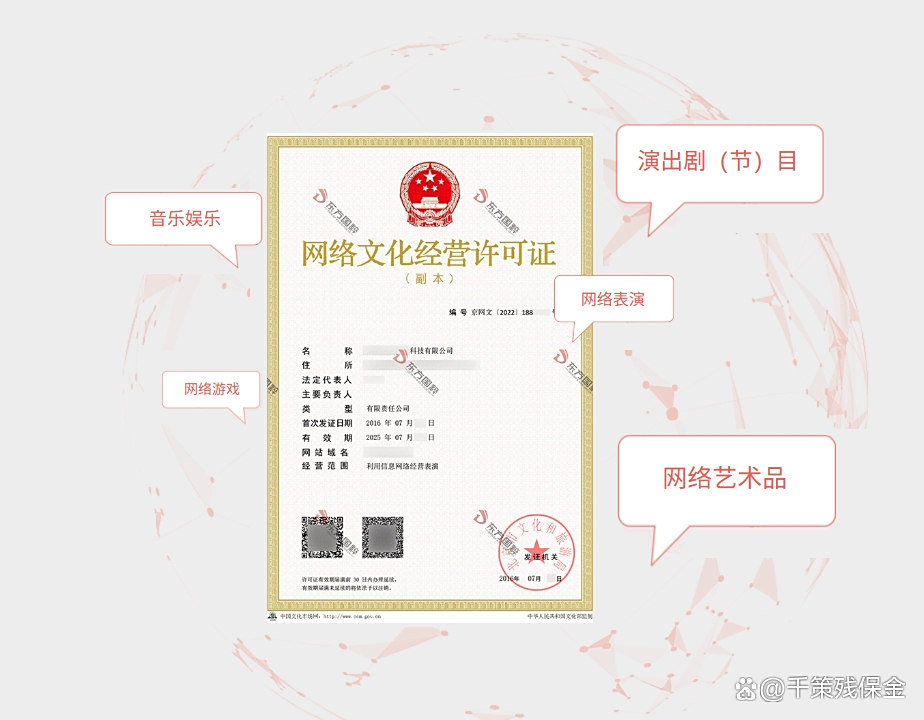 網絡文化經營許可證詳解 抖音制作背后的合規之門