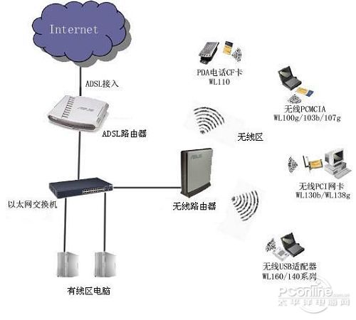 WiFi開發工程師的學習路徑與知識體系構建